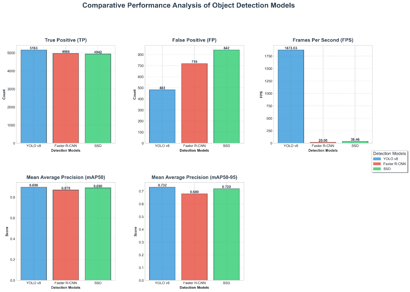 YOLOv8 training curves